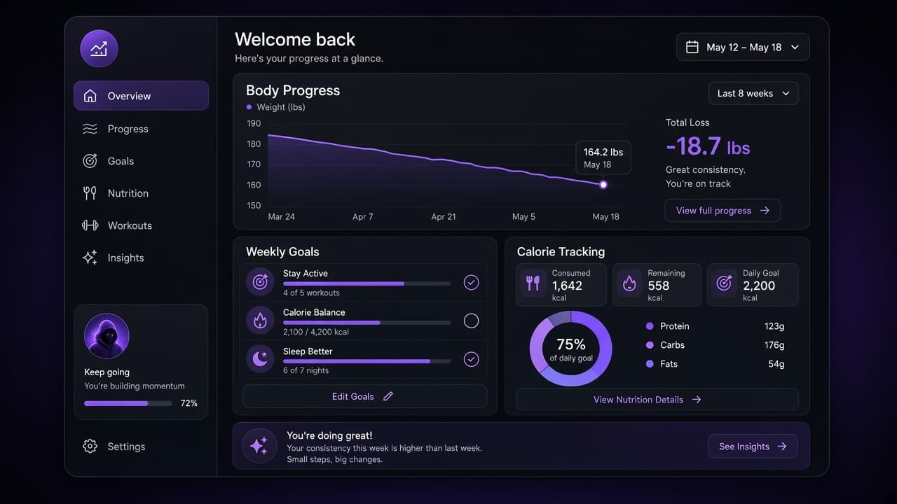 Weight Management Platform — progress tracking and goal planning
